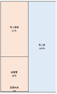 株式会社JR博多シティ　第48期決算公告　2021/06/30官報