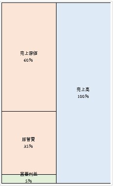 株式会社JVCケンウッド・ピクターエンタテインメント 第53期決算公告　2021/06/30官報