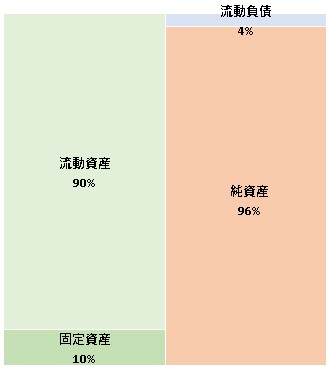 KAICO株式会社  第3期決算公告　2021/07/01官報