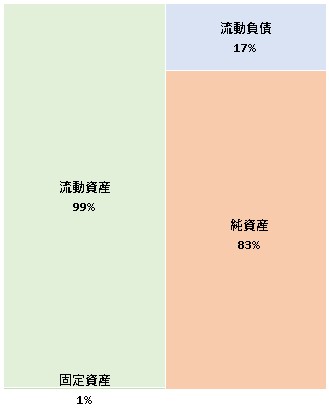 株式会社Ligth　Up　ALL  第13期決算公告　2021/07/06官報