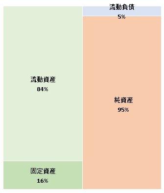 株式会社LivePark  第6期決算公告　2021/07/15官報