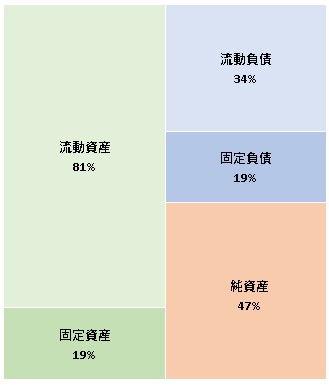 NABLAS株式会社  第4期決算公告　2021/05/31官報