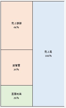 株式会社NOBORI  第4期決算公告　2021/06/23官報