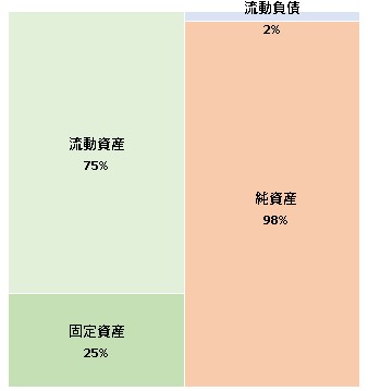 NOT A HOTEL株式会社  第1期決算公告　2021/07/14官報