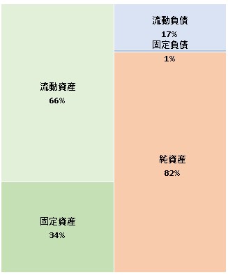 株式会社ONE　COMPATH　 第25期決算公告　2021/07/06官報