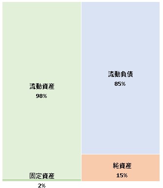 OpenX　Japan株式会社  第9期決算公告　2021/07/26官報