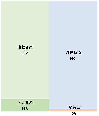 株式会社Patch  第4期決算公告　2021/07/06官報