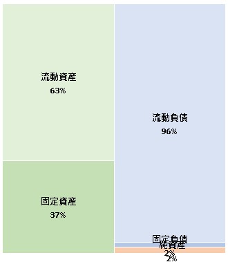 株式会社QUANTUM 第5期決算公告　2021/07/12官報