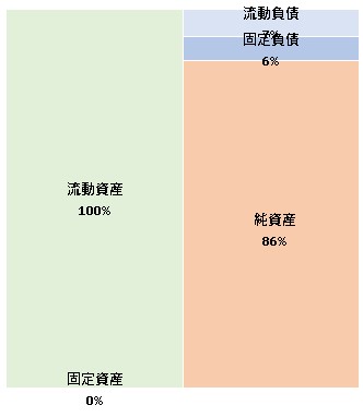 Radiotalk株式会社 第2期決算公告　2021/07/01官報