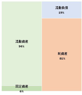 S.RIDE株式会社 第3期決算公告　2021/07/01官報