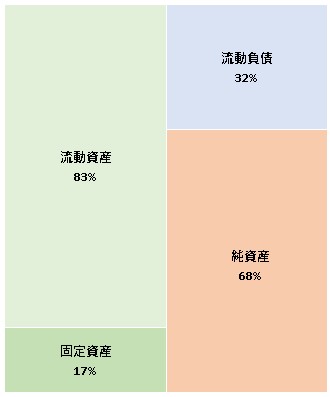 株式会社SEEDATA　第6期決算公告　2021/07/07官報