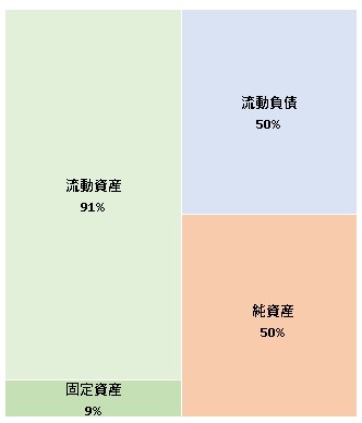 株式会社Shiftall  第5期決算公告　2021/06/23官報