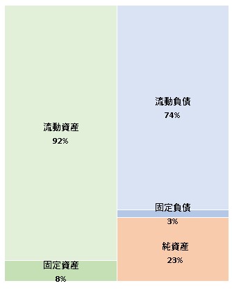 株式会社TBWA　HAKUHODO  第15期決算公告　2021/07/14官報