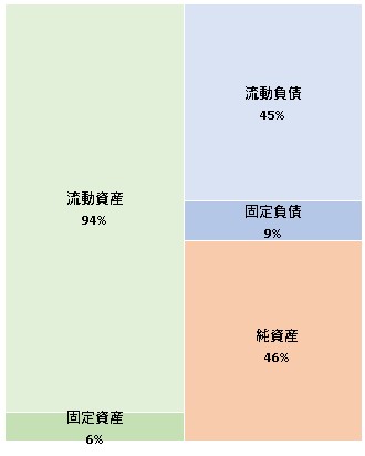 株式会社TORICO 第16期決算公告　2021/07/13官報