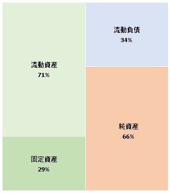 株式会社TVer Technologies  第2期決算公告　2021/07/19官報