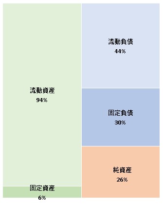 Talknote株式会社  第11期決算公告　2021/06/25官報