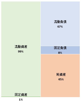 株式会社ZENKIGEN  第4期決算公告　2021/06/28官報