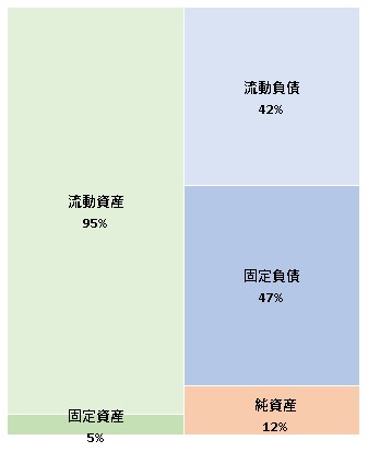 株式会社ZenmuTech  第6期決算公告　2021/06/24官報