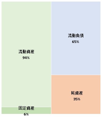 株式会社cart  第4期決算公告　2021/07/07官報