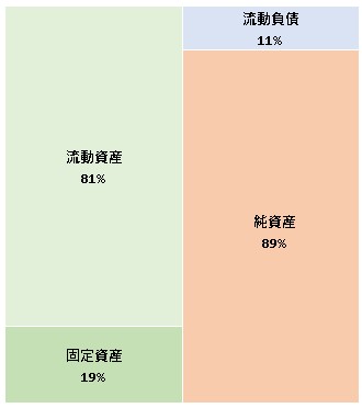 株式会社femedia  第7期決算公告　2021/07/01官報