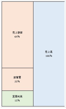 株式会社mediba  第21期決算公告　2021/07/16官報