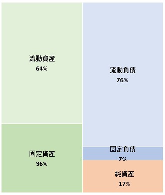 meneoマーケット株式会社 第14期決算公告　2021/07/19官報