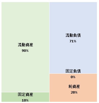 Momentum株式会社  第7期決算公告　2021/06/21官報