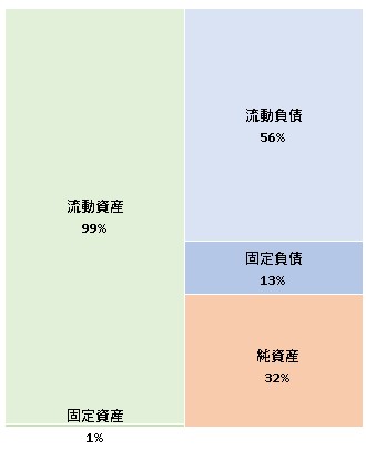 toBeマーケティング株式会社　第6期決算公告　2021/06/28官報