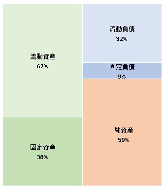 株式会社アイディス 第6期決算公告2021/07/16官報