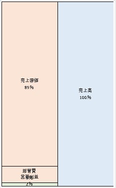 株式会社アイレップ  第24期決算公告　2021/07/01官報