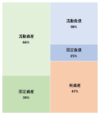 株式会社アウトソーシングテクノロジー  第17期決算公告　2021/07/20官報