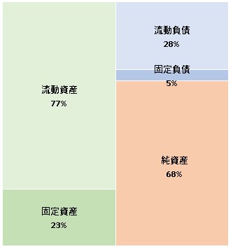 アリババ株式会社 第14期決算公告　2021/07/08官報