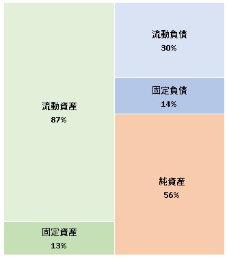 株式会社アート・クリエイティブ・パートナーズ  第43期決算公告　2021/06/29官報