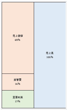 インフォアジャパン株式会社  第28期決算公告　2021/07/26官報