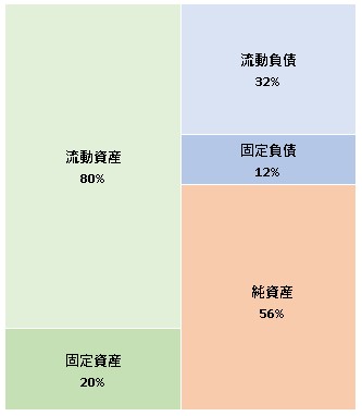 株式会社イー・ファルコン  第21期決算公告　2021/06/24官報