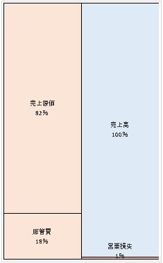 エイチアールワン株式会社 第19期決算公告　2021/07/21官報