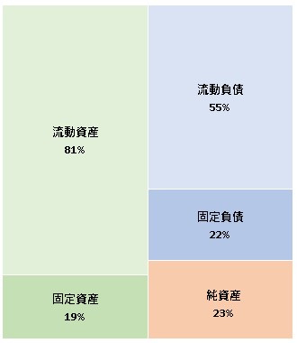 株式会社オプロ　第24期決算公告　2021/07/12官報