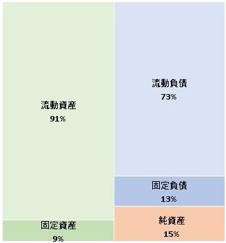 キャプテン株式会社  第35期決算公告　2021/07/12官報