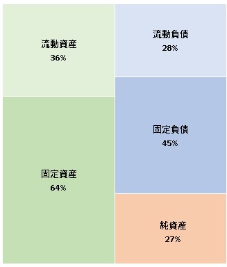 クレサヴァ株式会社　第4期決算公告　2021/07/16官報