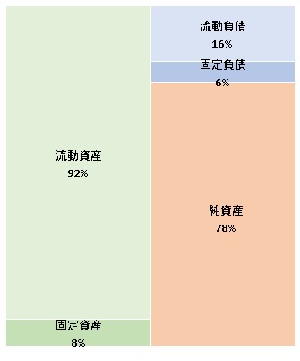 クロスコ株式会社  第37期決算公告　2021/06/30官報