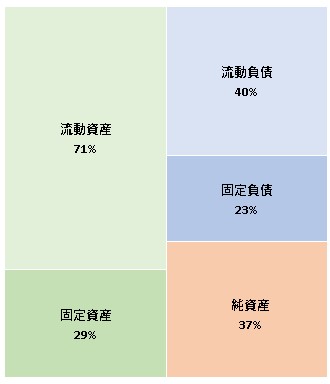 クロノス株式会社　10期決算公告　2021/06/16官報