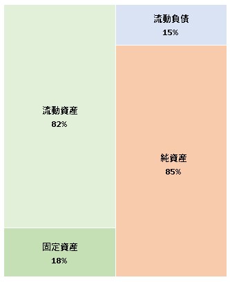 シャボン玉石けん株式会社 第72期決算公告　2021/07/02官報