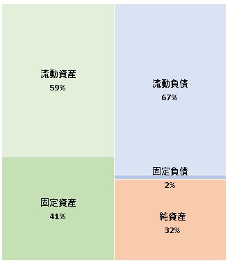 株式会社シンクスバンク 第9期決算公告　2021/07/20官報