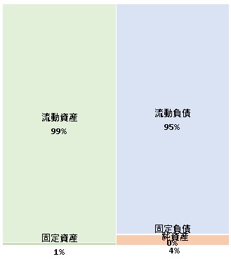 株式会社ジャパンデジタル  第43期決算公告　2021/07/20官報