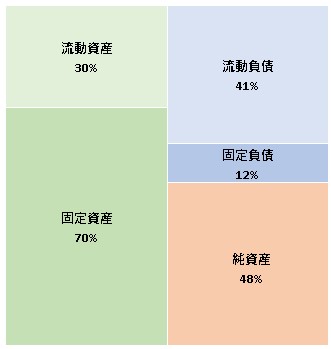 ジュピターショップチャンネル株式会社 第25期決算公告　2021/07/01官報