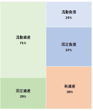 スカイコート株式会社　第52期決算公告　2021/06/29官報