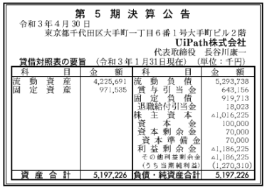 UiPath株式会社　第5期決算公告　2021/04/30官報