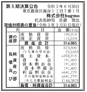株式会社hugmo  第5期決算公告　2021/06/30官報