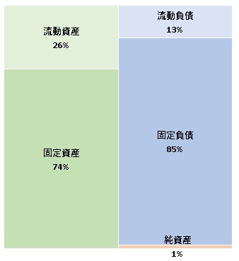 ストレージプラス株式会社　第16期決算公告　2021/07/27官報