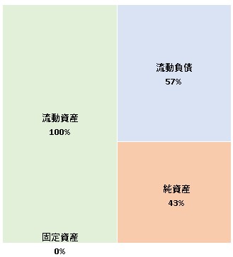 株式会社スマートプラス　第4期決算公告　2021/07/08官報